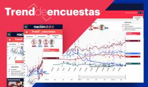 La herramienta de Nación321 única en México para saber todo sobre las encuestas presidenciales