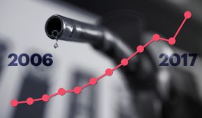 En poco más de 10 años el precio del combustible ha aumentado en más del 100 %