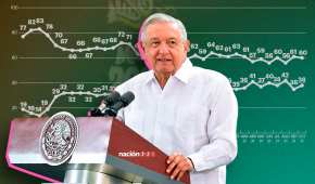 El presidente López Obrador registra una aprobación del 60%, durante octubre