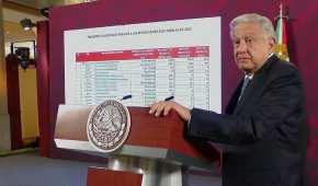 Según sus datos, las elecciones en México son las más caras sólo debajo de EU