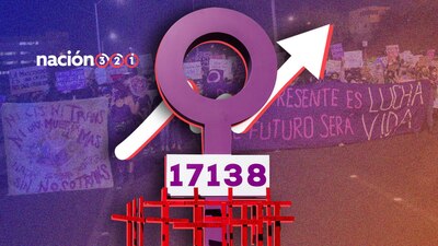 A nivel nacional se cree que los feminicidios han aumentado en el último año