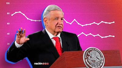 El presidente López Obrador obtuvo una baja en abril