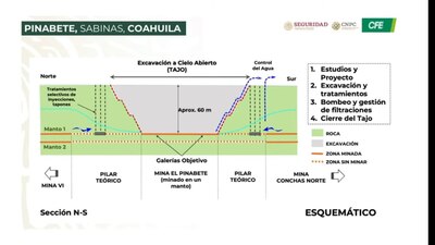 Protección civil pronosticó que sea en 6 meses que se logre llegar a los trabajadores