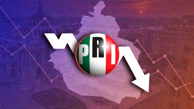 El PRI tiene hoy la mitad de apoyo de lo que tenía en abril pasado