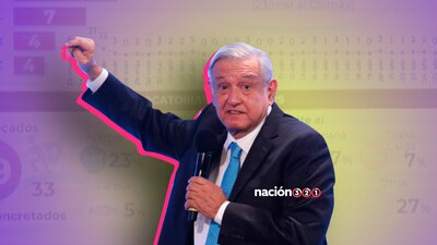 La aceptación del Presidente se redujo 8 puntos en mayo
