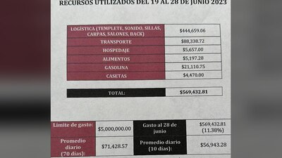 Monreal Ávila recordó que tendrá un tope de gastos de 5 millones de pesos