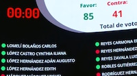 Senado avala prohibir candidatos con doble nacionalidad a la Presidencia y gubernaturas