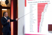 Infonavit ha presentado 40 denuncias por corrupción ante la FGR; hay más de 3 mil 400