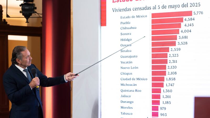 Infonavit ha presentado 40 denuncias por corrupción ante la FGR; hay más de 3 mil 400