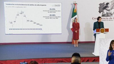 Este octubre podría ser el que registró menos homicidios dolosos desde el 2017