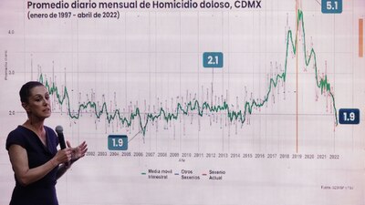 Explicó que estos resultados se obtuvieron gracias a la implementación de cuatro ejes de trabajo