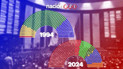 La discusión sobre una posible sobrerrepresentación en las Cámaras es cada vez más intensa
