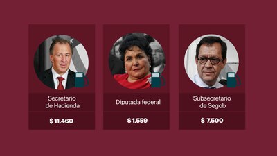 Los secretarios, subsecretarios, diputados, magistrados y jueces son quienes reciben vales para gasolina