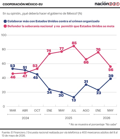 alt default