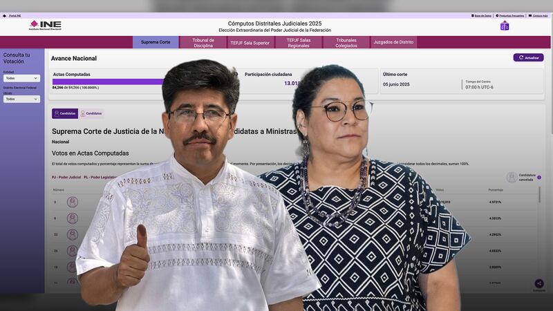 INE concluye conteo de votos para integrar la Suprema Corte; ¿Quiénes ganaron la elección?
