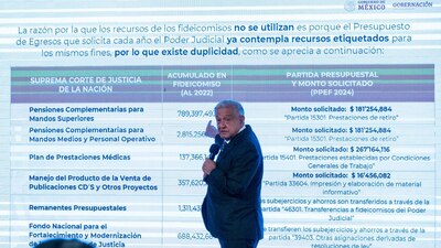 AMLO explicó cuánto dinero ha recibido el PJ mediante los fideicomisos