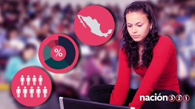 Este es el panorama para quien estudia alguna de las carreras con mayor demanda