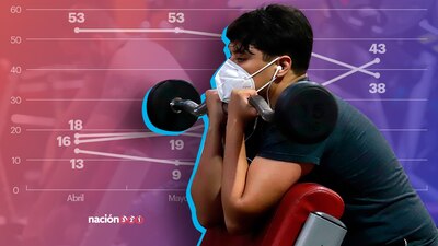 El porcentaje de capitalinos que ya salen a las calles subió de 35 a 50% entre junio y agosto