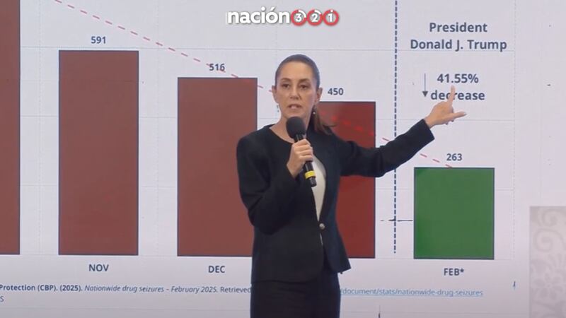 Se redujo más del 40% la incautación de fentanilo de México a EU, en 1 meses, dice Sheinbaum