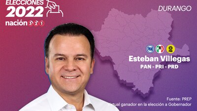 En el conteo rápido, Villegas también se proyectó en la cima de la votación