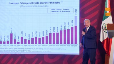 Dijo que este tipo de información implica una mejor recuperación económica.