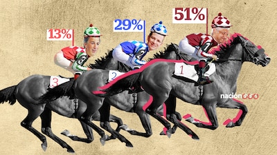 AMLO lidera las preferencias entre los jóvenes