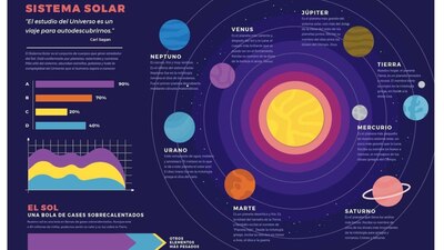 El gráfico se encuentra en el libro “Nuestros Saberes” usado para quinto grado de primaria