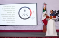 Aprobación y desempeño