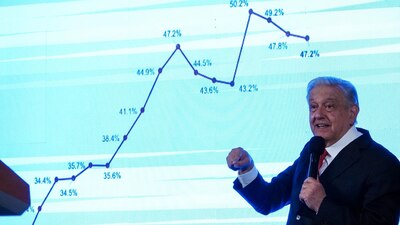 Dijo que a finales de este año, México estaría casi logrando la autosuficiencia energética