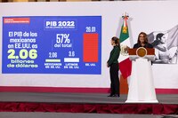 Mexicanos en EU producen 2.6 billones de dólares del PIB