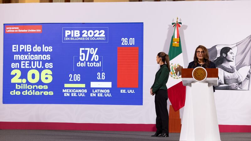 Mexicanos en EU producen 2.6 billones de dólares del PIB