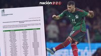 Anuncia la Selección Mexicana su lista definitiva para Nations League