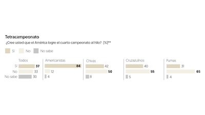 (Gráfica: El Financiero)