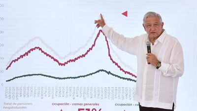 El presidente aseguró que tiene otros datos sobre la disminución de pobreza en México