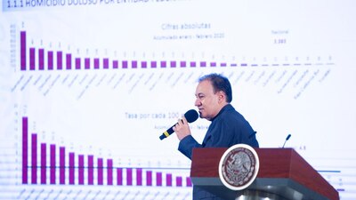 Alfonso Durazo, titular de la Secretaría de Seguridad Ciudadana aseguró que el número de homicidios dolosos ha bajado