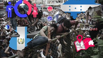 Este es el perfil de los miles de migrantes centroamericanos que ingresan a territorio nacional