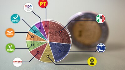 Tan solo en las elecciones federales se gastará un monto histórico