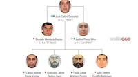 EU sanciona a 55 personas y empresas mexicanas ligadas al CJNG; incluyen al ‘nuevo líder’ del Cártel