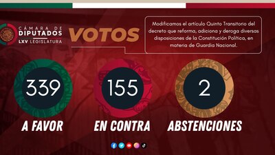 Tras una larga ruta, se aprobó el dictamen propuesto por el PRI