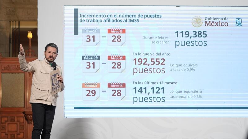 Cifras de empleos formales ante el IMSS rompen récord en febrero