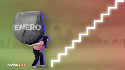 El 57% de los entrevistados admitió que los aumentos le 'pegó' principalmente en la canasta básica