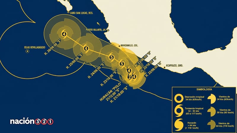 Rápido y poderoso: la trayectoria que seguirá el Huracán ‘Polo’ y cómo afectará a México