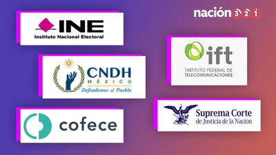 Con la aprobación en la Cámara de Diputados, se prevé un recorte de unos 8 mil millones de pesos a los organismos autónomos