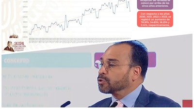 El titular de la Profeco informó los datos de remesas