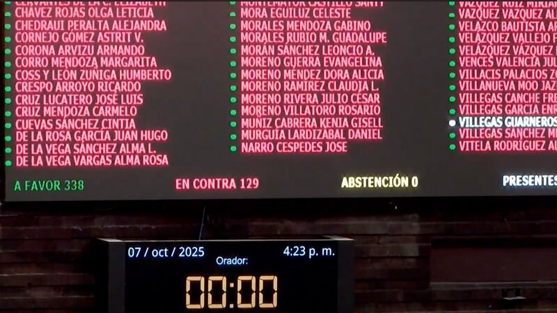 Diputados aprueban, en lo general, la Ley Aduanera; ¿qué propone la reforma?