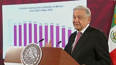Se registró una tendencia a la baja en la inflación durante mayo, con lo que ligó cuatro meses en decremento