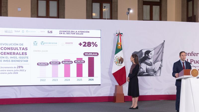 Consultas y cirugías en el IMSS e ISSSTE aumentaron 60% en los últimos 2 años