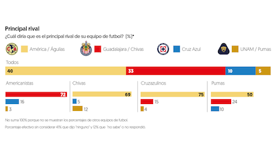 (Gráfica: El Financiero)