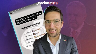 El hijo del expresidente presumió que en el sexenio de su padre sí se apoyaba al deporte