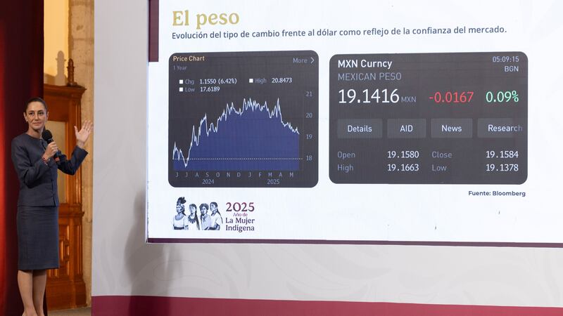 Destaca Sheinbaum buena percepción de la economía en la prensa internacional